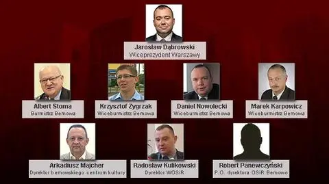Stracili stołki po bemowskiej aferze. Kto następny?