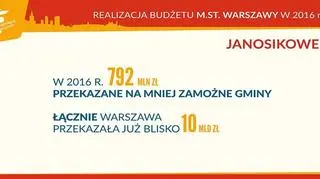 Realizacja budżetu w 2016 roku