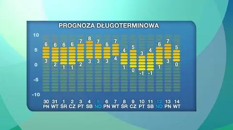 Prognoza na 16 dni: delikatne mrozy dopiero po pierwszym tygodniu stycznia