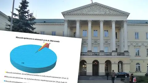1462 osoby z etatem. Ratusz walczy z wykluczeniem zawodowym