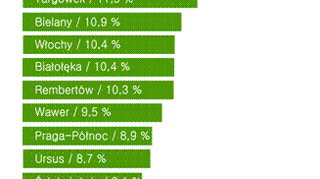 Odsetek głosujących