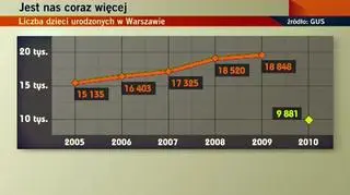 fot. TVN Warszawa