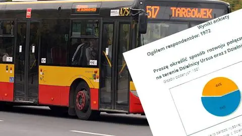 Ursus murem za linią 517.  Wyniki ankiety