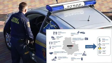 639 tysiące zgłoszeń. Miniony rok w liczbach straży miejskiej