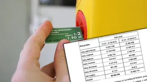 Warto było podnosić ceny? Zarabiają więcej, sprzedają mniej biletów