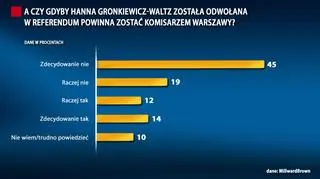 Sondaż dla TVN24