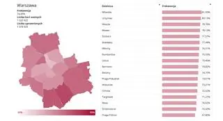 Frekwencja w wyborach prezydenckich w Warszawie