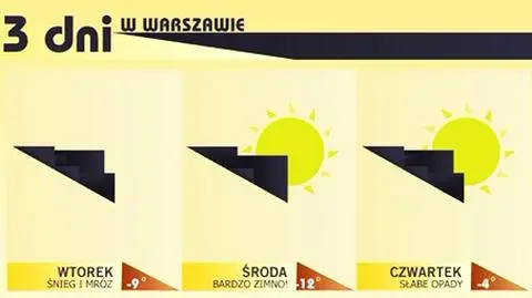 fot. TVN Warszawa