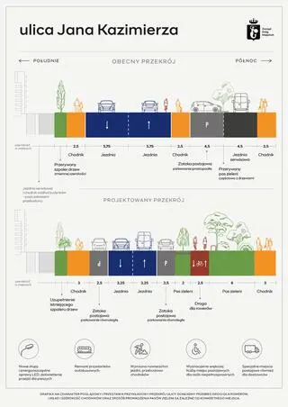 Plan przebudowy ulicy Jana Kazimierza