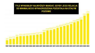 Tak mogłyby zmienić się stawki mandatów w Polsce