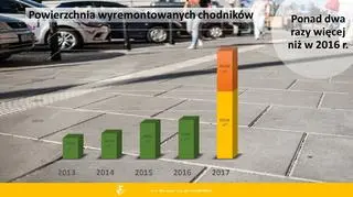 Piesza Masa Krytyczna poszła przed ZDM. Urzędnicy odpowiedzieli