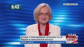 Pytanie 1. Krystyna Krzekotowska