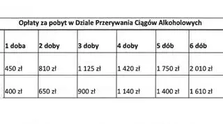 Opłaty za pobyt w Dziale Przerywania Ciągów Alkoholowych