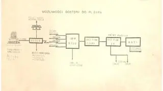 Konfiguracja systemu PLEARN