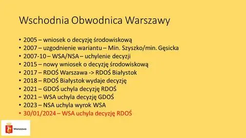 Wschodnia Obwodnica Warszawy - dokumenty