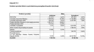 Statystyki warszawskich biletów