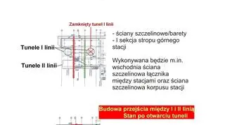 Tak będzie budowane przejście podziemne pomiędzy I i II linią metra