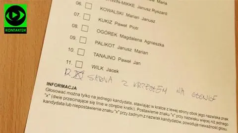 Ponad 9 tys. nieważnych głosów. Najwięcej na Mokotowie