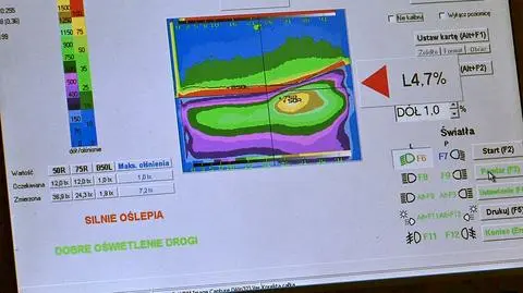 Źle ustawione światła u 99 proc. kierowców. Pierwsze takie badanie