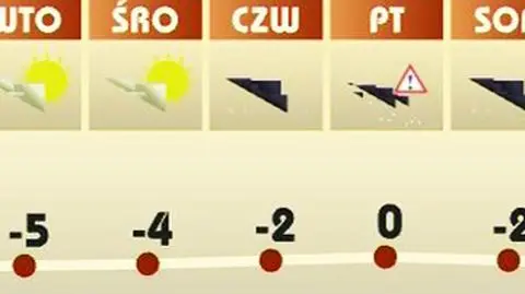 Pierwszy tydzień ferii: czasem słońce, czasem śnieg