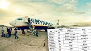 Ryanair odwołuje również loty z Warszawy 