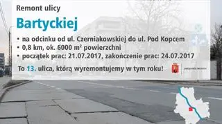 Ważne informacje