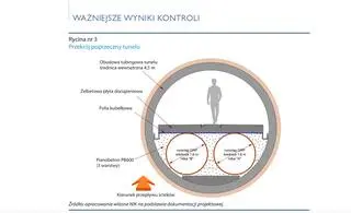 Przekrój kolektora ściekowego pod dnem Wisły