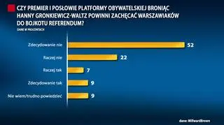 Sondaż dla TVN24