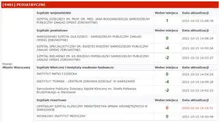 Wolne łóżka w szpitalach pediatrycznych - stan po godzinie 15 [15 października 2021]