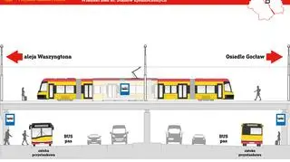 Przystanki dla autobusów, perony dla tramwajów