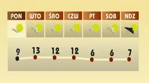 Słoneczny początek wiosny We wtorek nawet 13 stopni