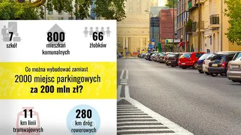 "To program DeweloperPlus". Aktywiści przeciw podziemnym parkingom