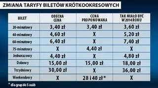 Porównanie cen biletów krótkookresowych