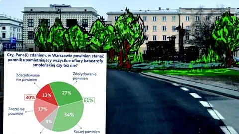 CBOS: większość chce pomnika smoleńskiego