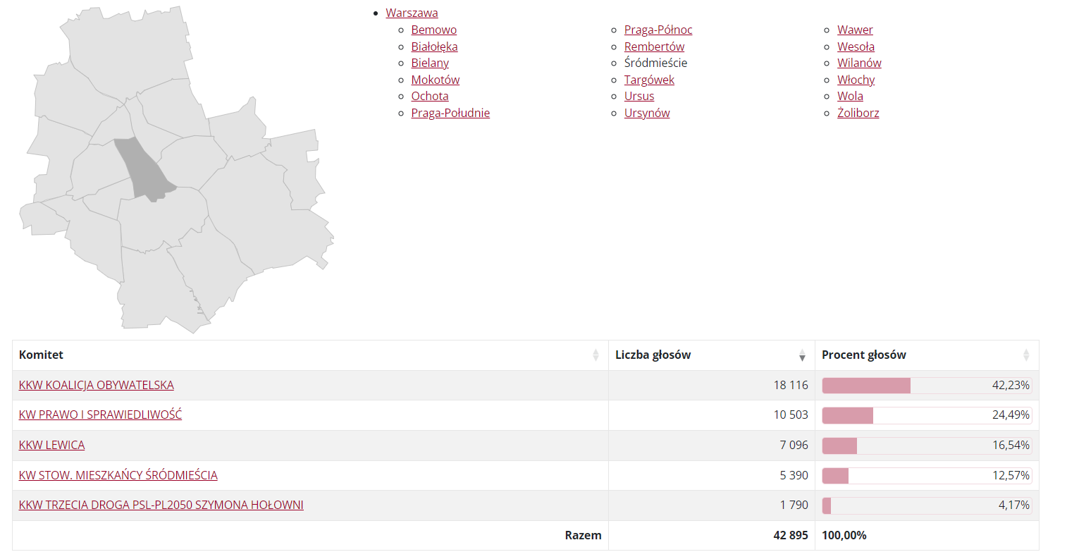 Wyniki wyborów do Rady Dzielnicy Śródmieście