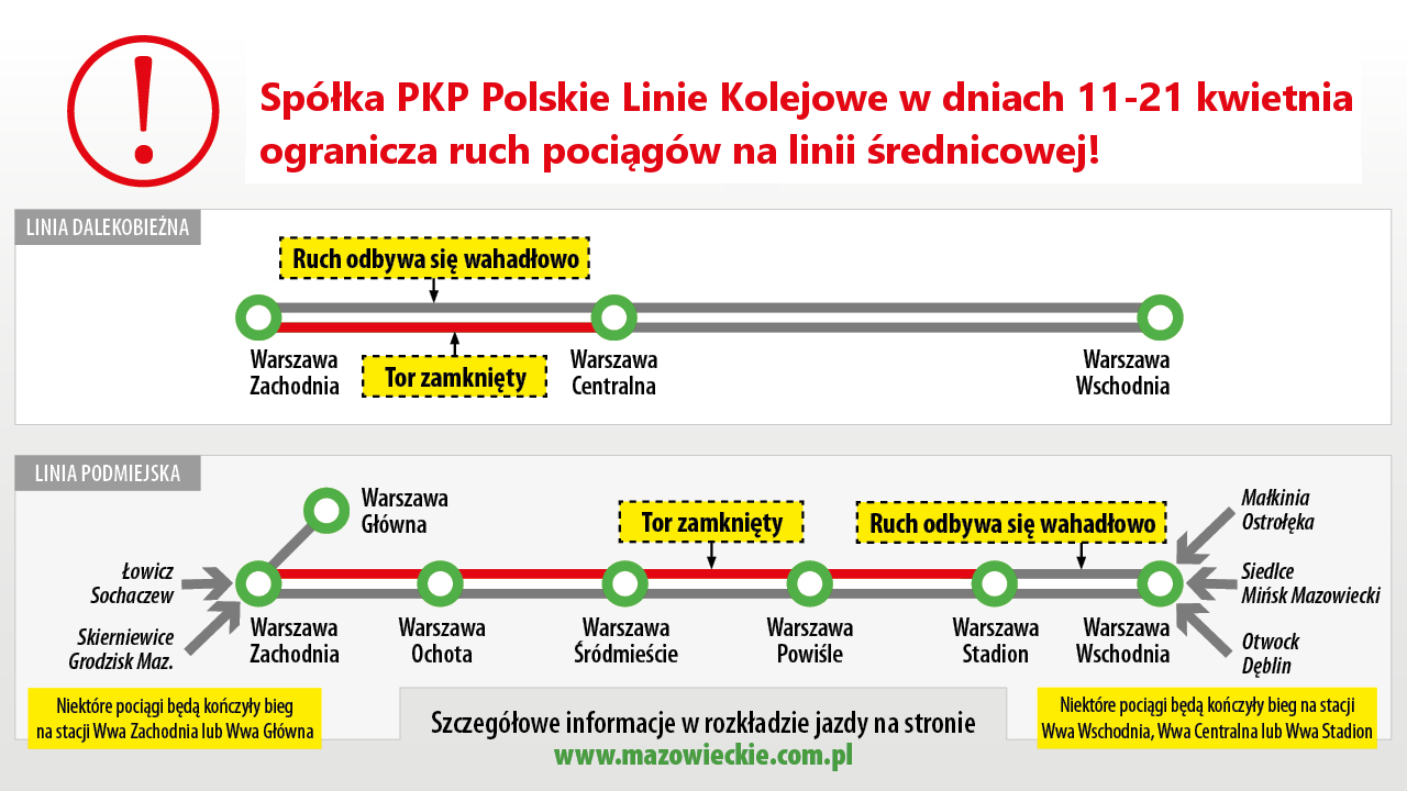 Schemat organizacji ruchu pociągów