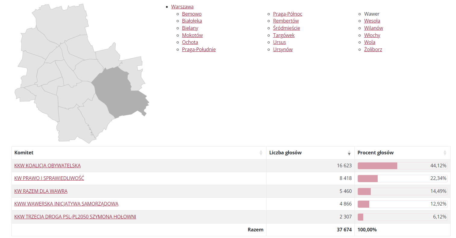Wyniki wyborów do Rady Dzielnicy Wawer 