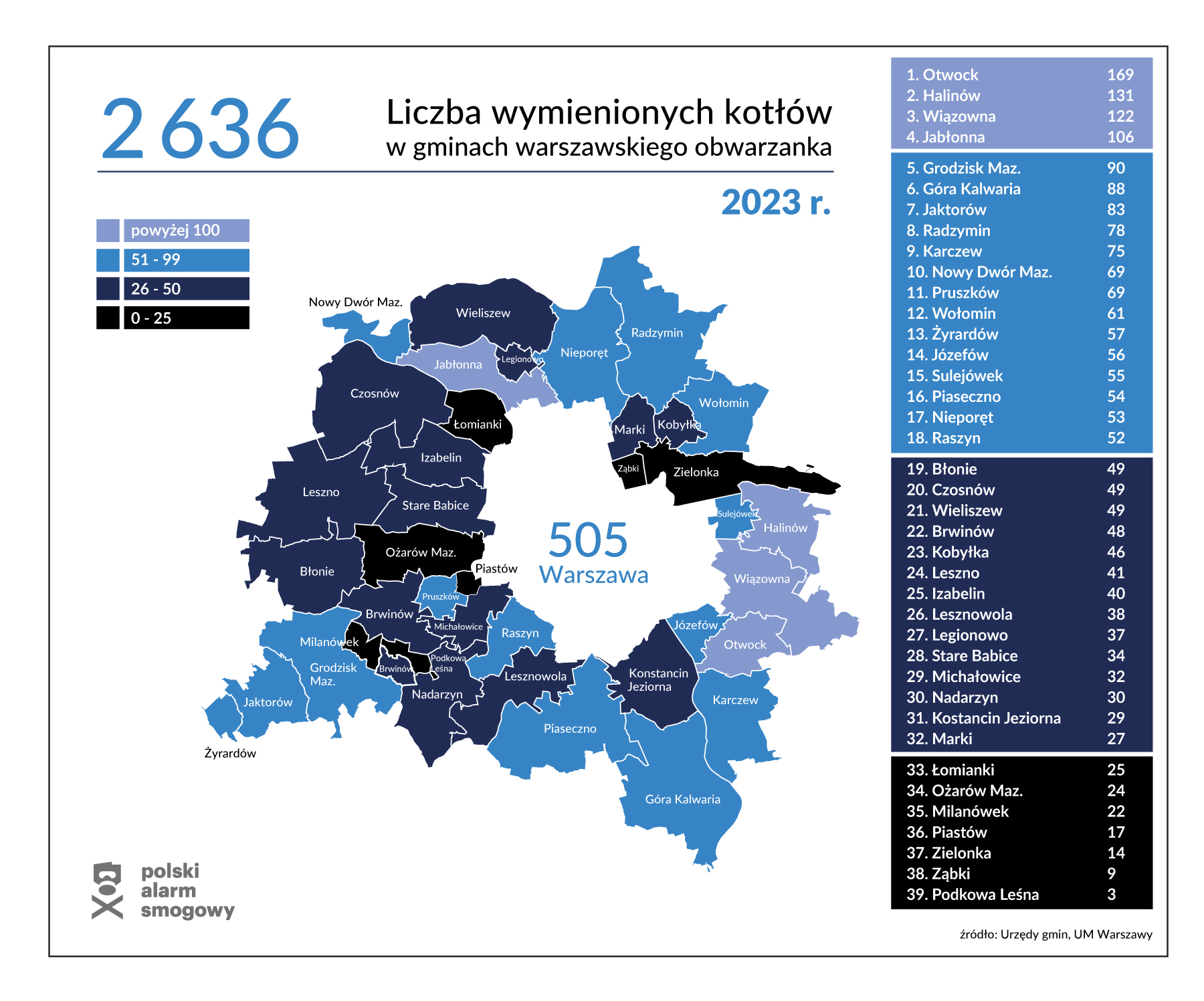 Liczba wymienionych kotłów