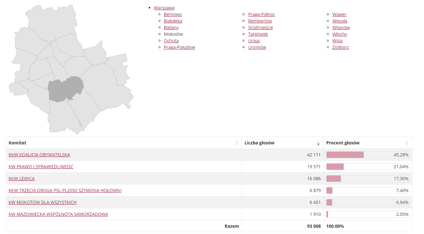 Wyniki wyborów do Rady Dzielnicy Mokotów