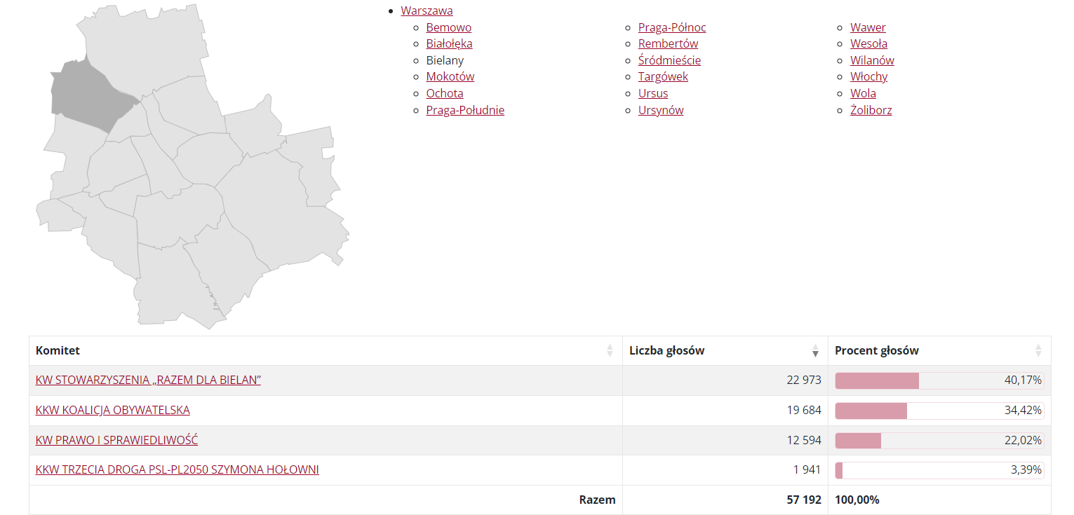 Wyniki wyborów do Rady Dzielnicy Bielany