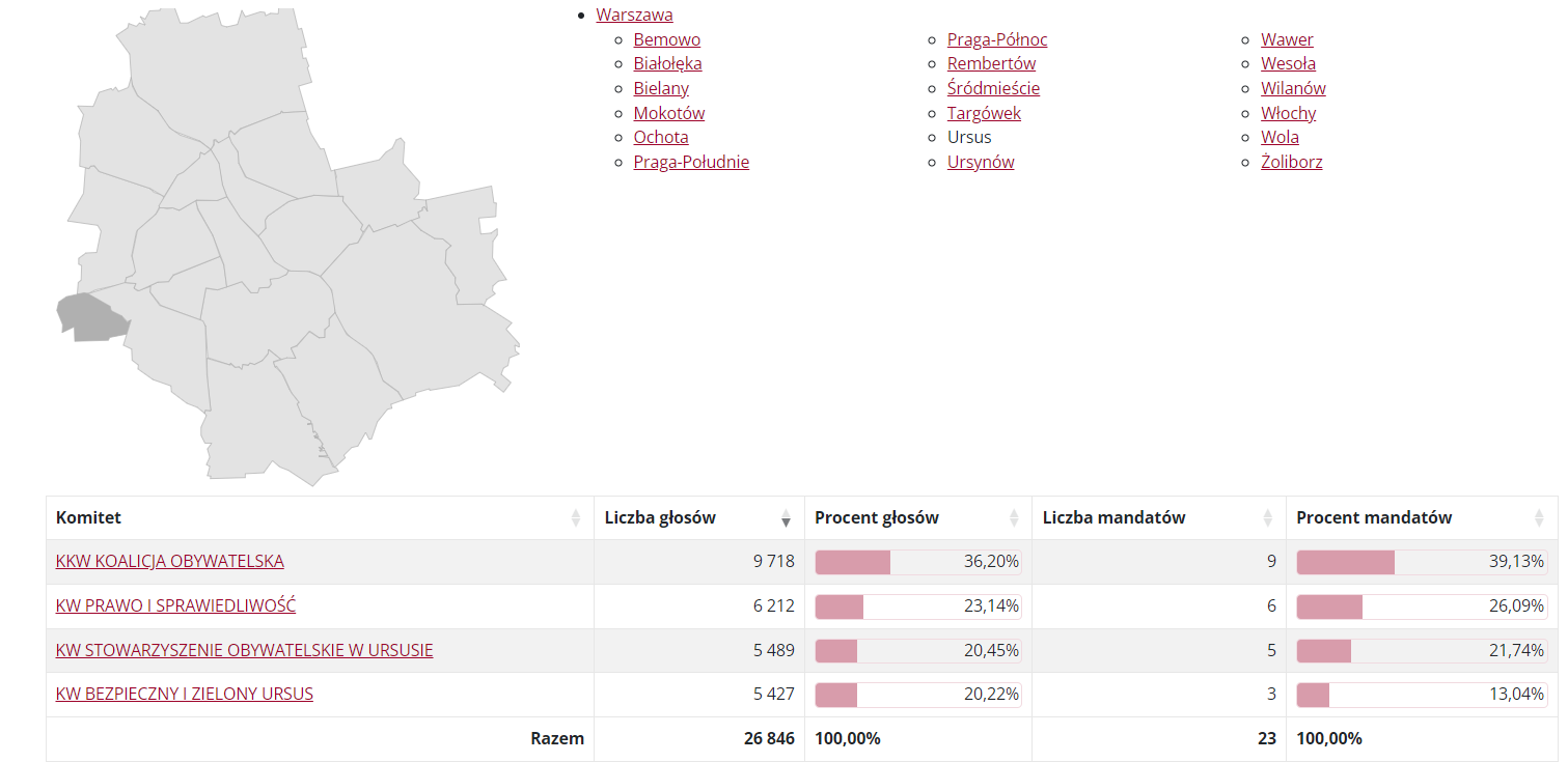 Wyniki wyborów do Rady Dzielnicy Ursus