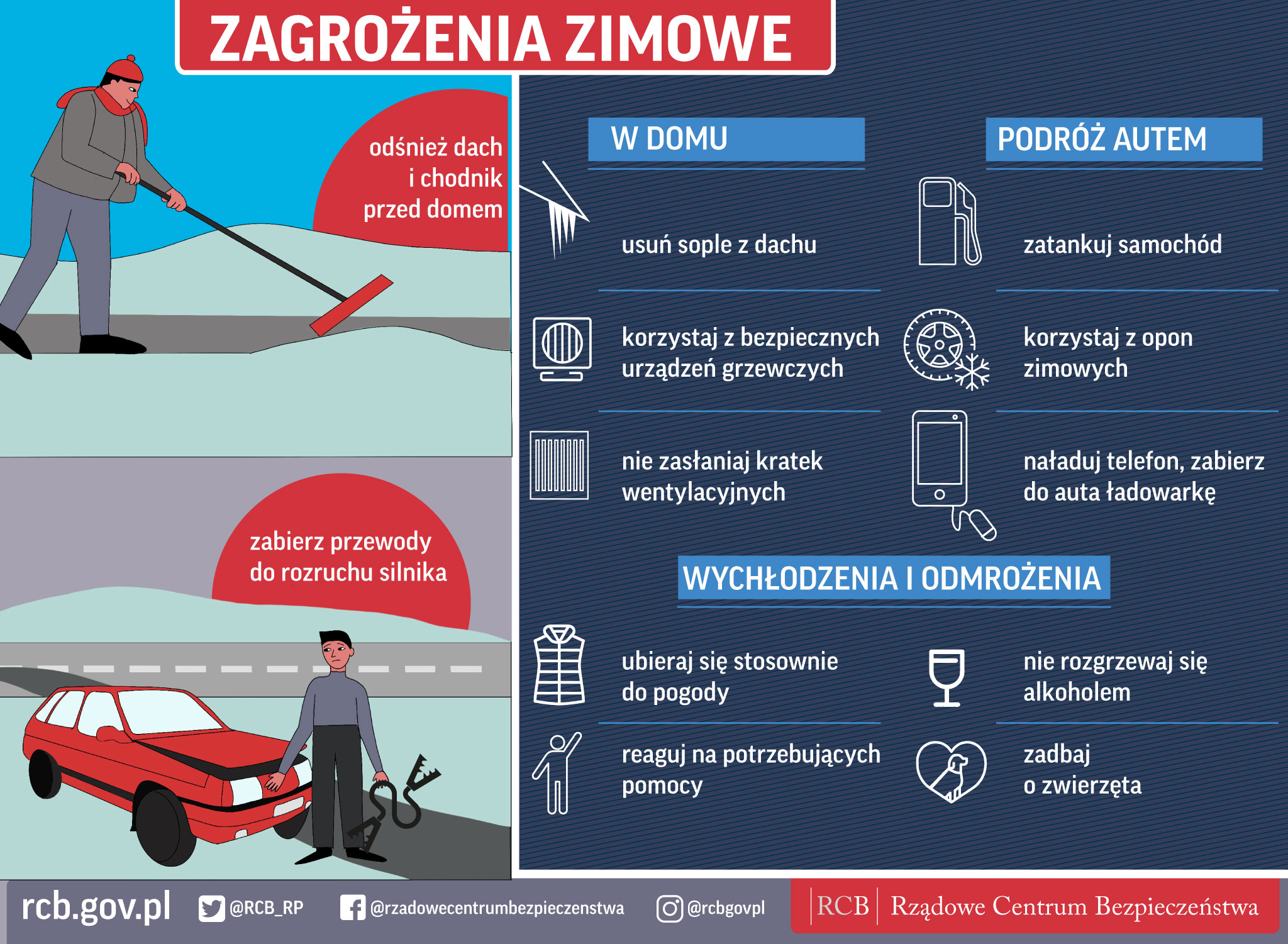 Zimowe zagrożenia