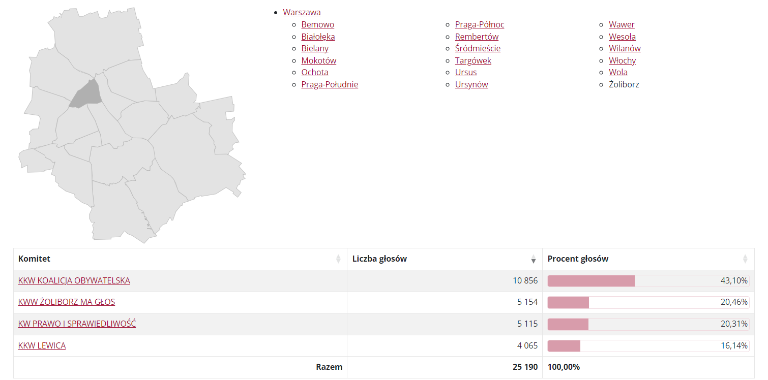 Wyniki wyborów do Rady Dzielnicy Żoliborz