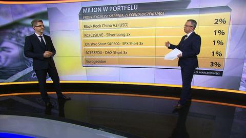 6.08 Milion w portfelu