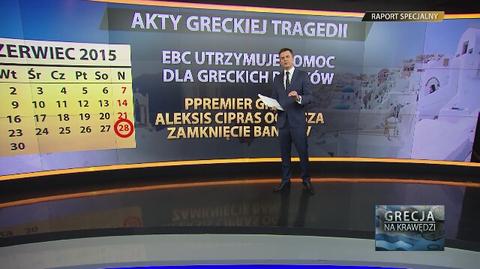 Akty greckiej tragedii. Ateny coraz bliżej bankructwa 