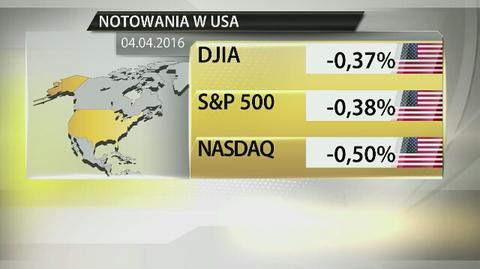 Amerykańska giełda na minusie. Przez taniejącą ropę