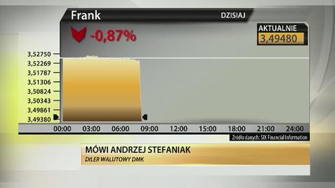 Analityk o ujemnych stopach procentowych w Szwajcarii: to pozytywna wiadomość 