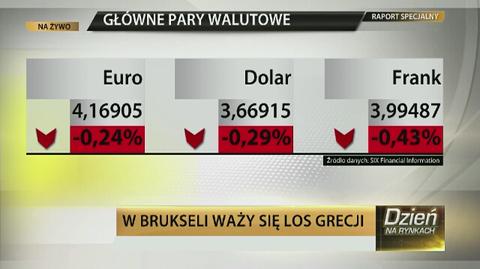 Andrzej Stefaniak o rynku walutowym