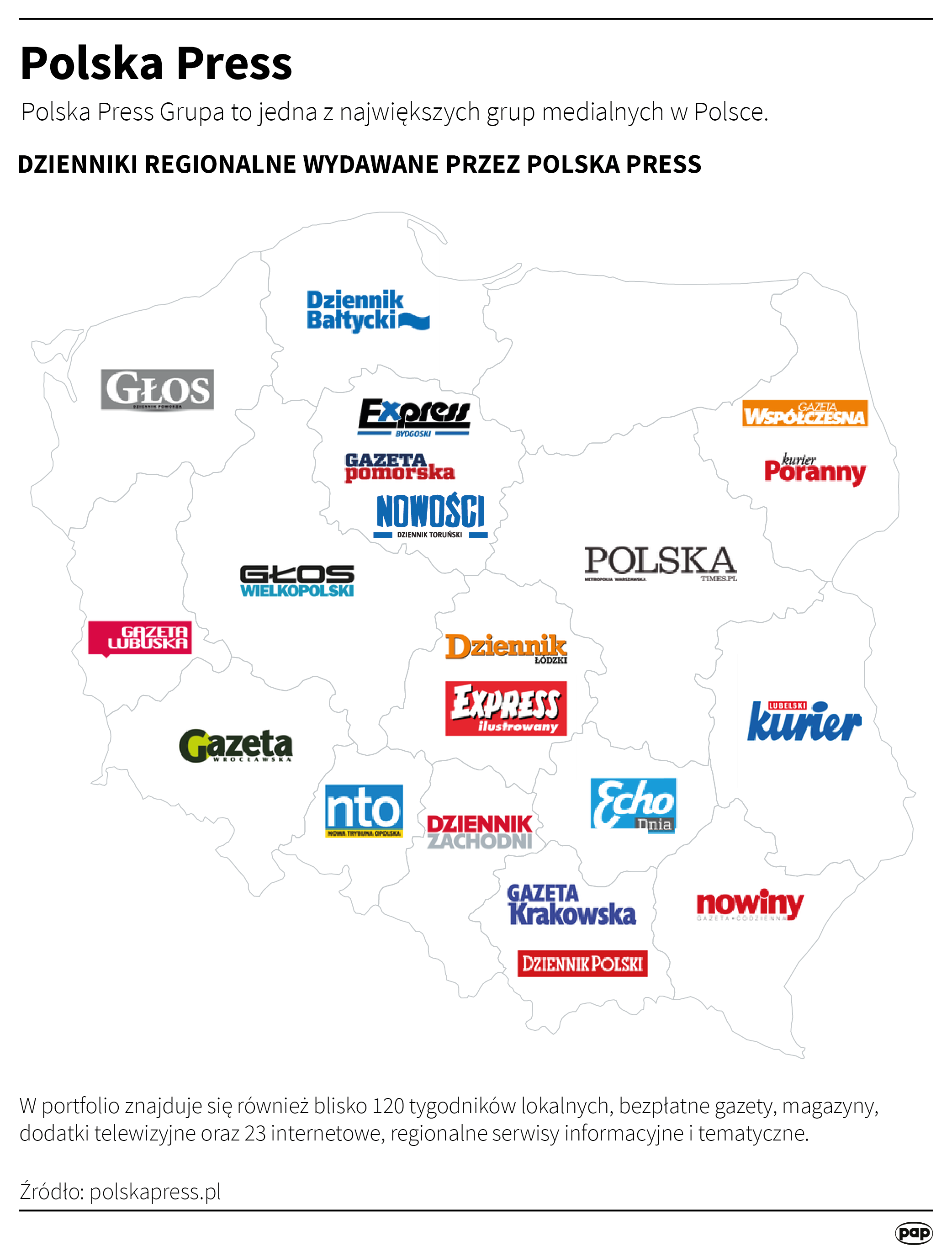 Aktualnie czytasz: Orlen podał, ile zapłacił za Polska Press
