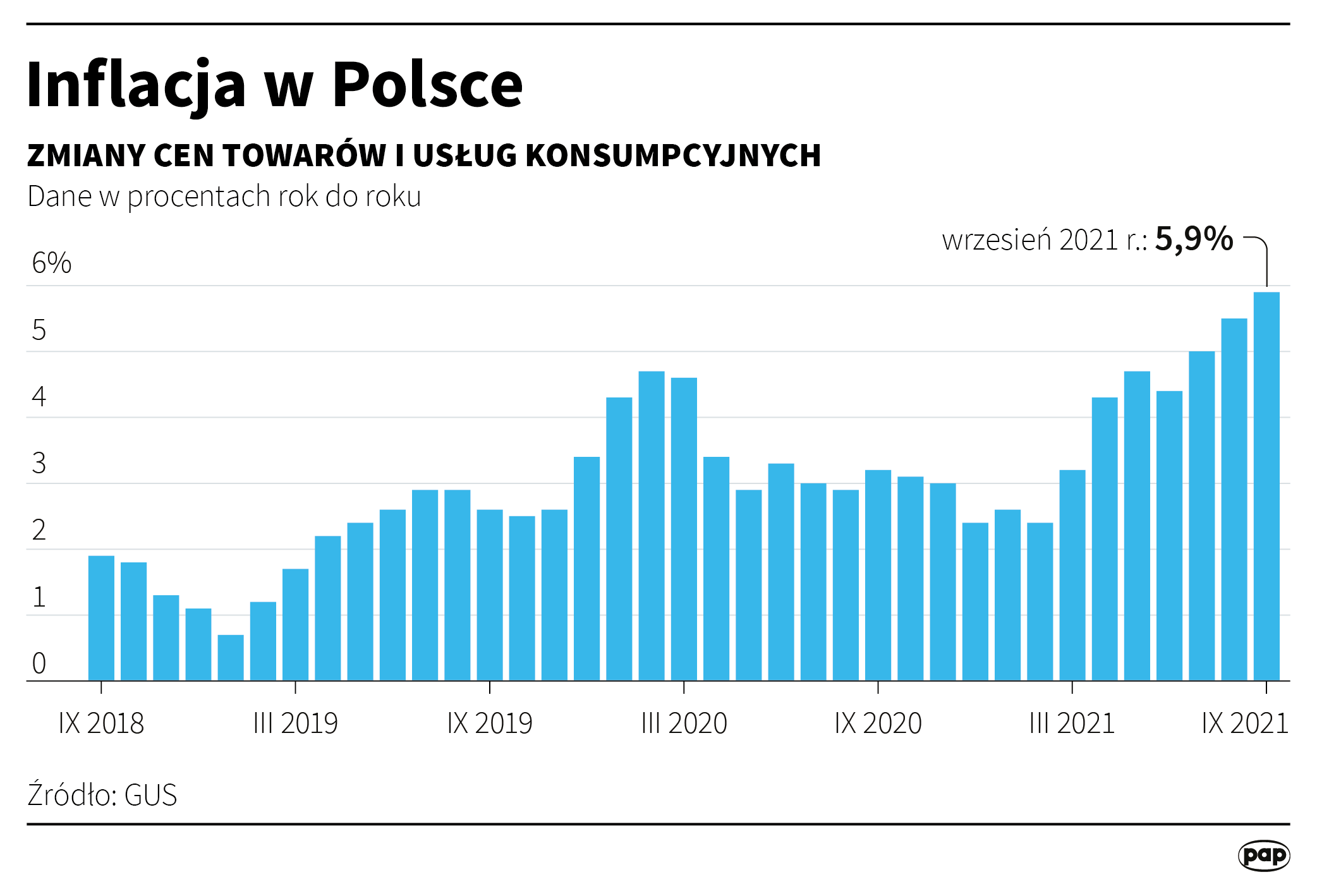 Inflacja W Polsce W 2021 I 2022 Roku Prognozy Goldman Sachs Dotyczace Wzrostu Cen Towarow I Uslug Tvn24 Biznes